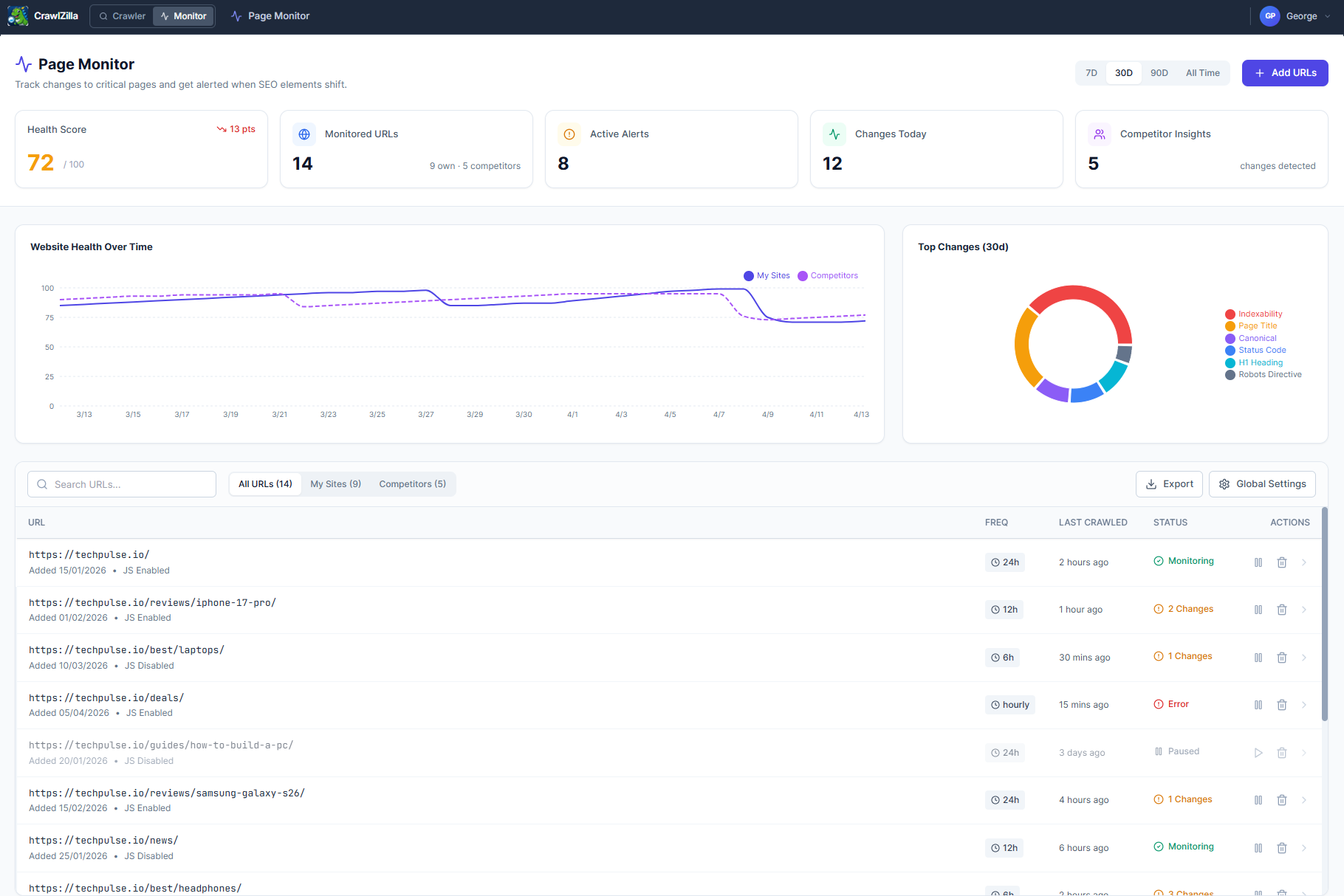 CrawlZilla Page Monitor dashboard